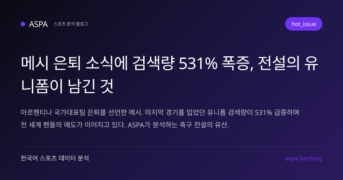 메시 은퇴 소식에 검색량 531% 폭증, 전설의 유니폼이 남긴 것